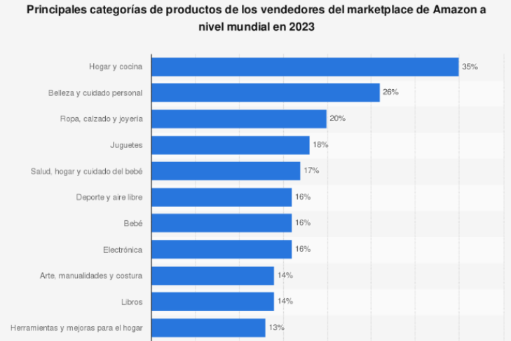 Estos han sido los productos de hogar y cocina más vendidos del momento