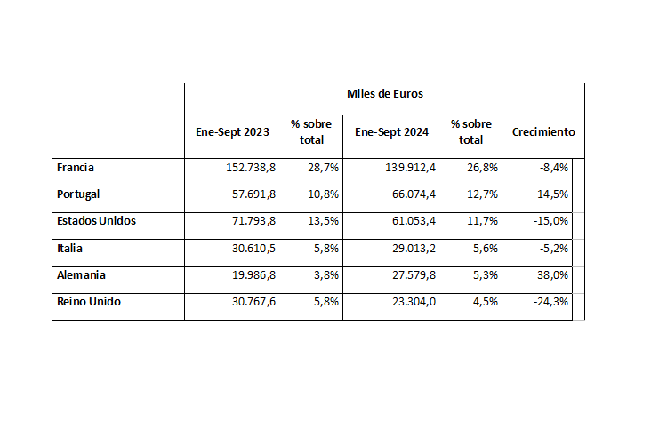 imcb_exportacion_espanola_muebles_29068_21143825.png (750×500)