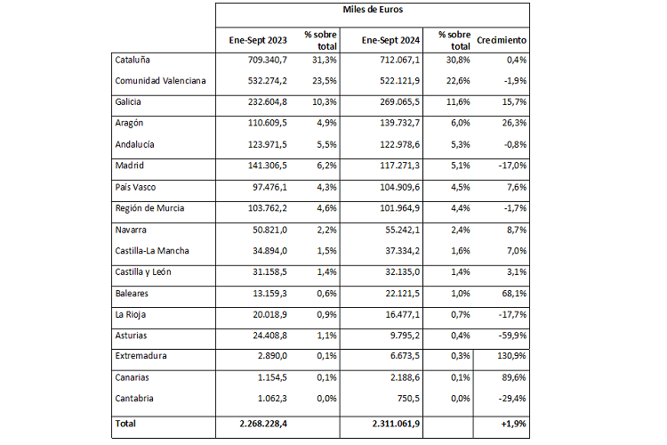 imcb_exportacion_espanola_muebles_29068_21144300.png (750×500)