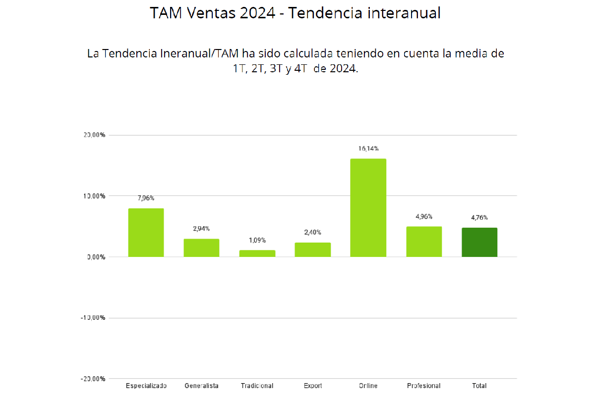 imcb_sector_ferreteria_bricolaje_29531_06214229.png (1200×800)